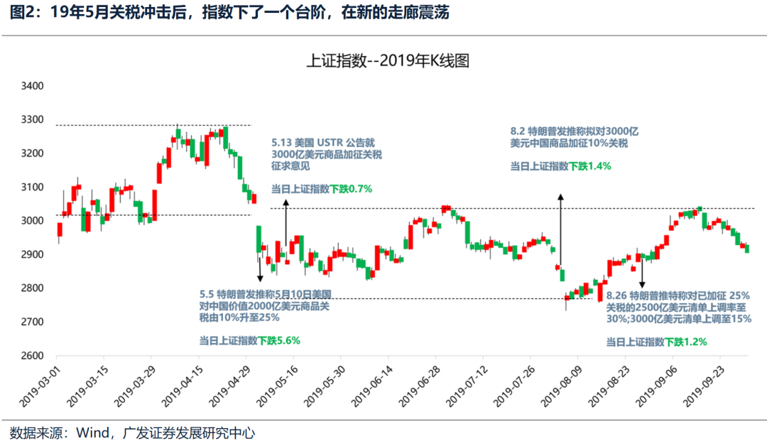 4500网约外围模特女神 广发策略：不同板块回补缺口情况和后续风格节奏判断  第12张