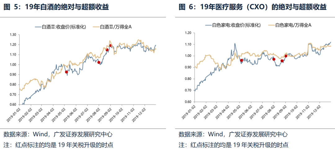 4500网约外围模特女神 广发策略：不同板块回补缺口情况和后续风格节奏判断  第13张
