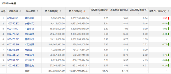 4480午夜理论免费无码 傅鹏博、赵枫、饶刚，最新持仓出炉  第1张