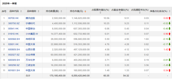 4480午夜理论免费无码 傅鹏博、赵枫、饶刚，最新持仓出炉  第2张