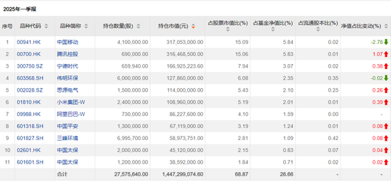 4480午夜理论免费无码 傅鹏博、赵枫、饶刚，最新持仓出炉  第3张