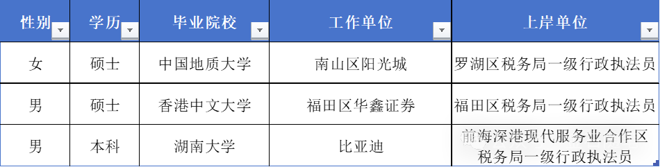 4500网约外围模特女神 完美转型！有券商分析师成功上岸深圳税务局...  第1张