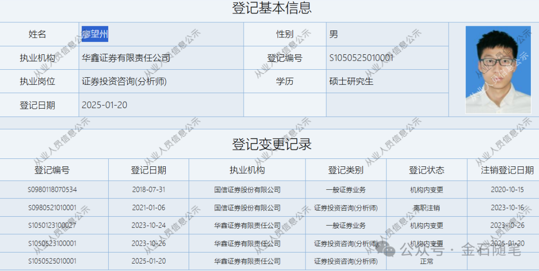 4500网约外围模特女神 完美转型！有券商分析师成功上岸深圳税务局...  第2张