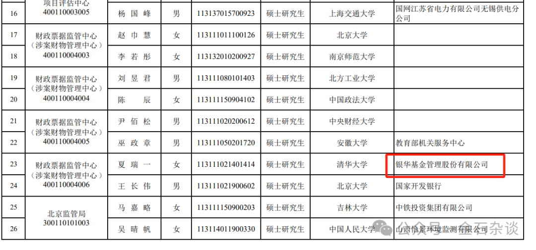 4500网约外围模特女神 完美转型！有券商分析师成功上岸深圳税务局...  第4张