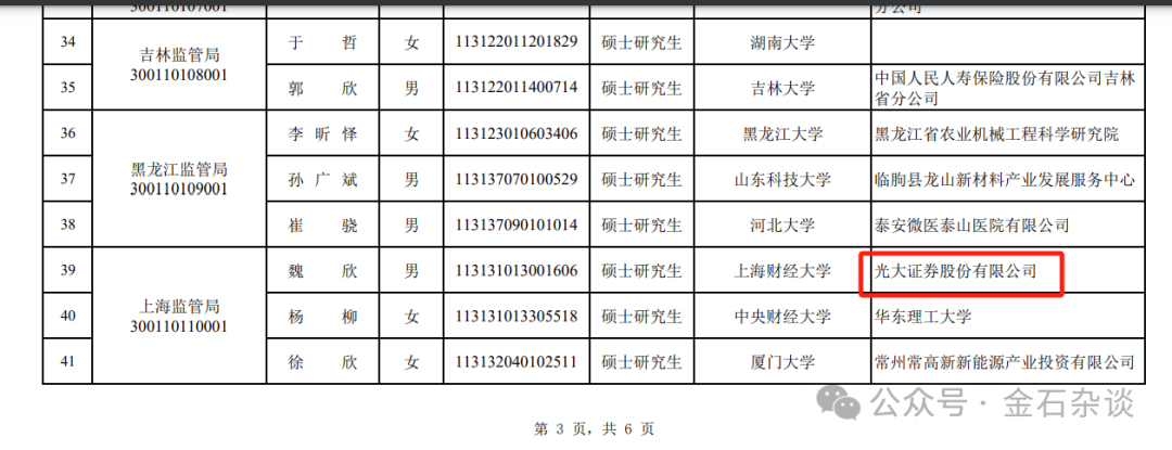 4500网约外围模特女神 完美转型！有券商分析师成功上岸深圳税务局...  第5张