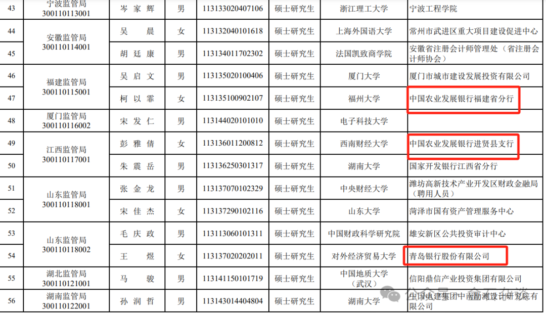 4500网约外围模特女神 完美转型！有券商分析师成功上岸深圳税务局...  第6张