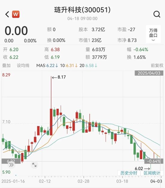 4500网约外围模特女神 琏升科技拟购买兴储世纪69.71%股份，股票明日起复牌  第2张