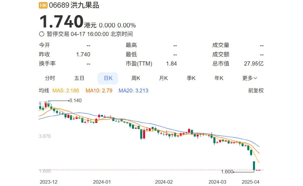 4480yy在线A片无码 150亿重庆水果帝国，走向崩盘  第2张