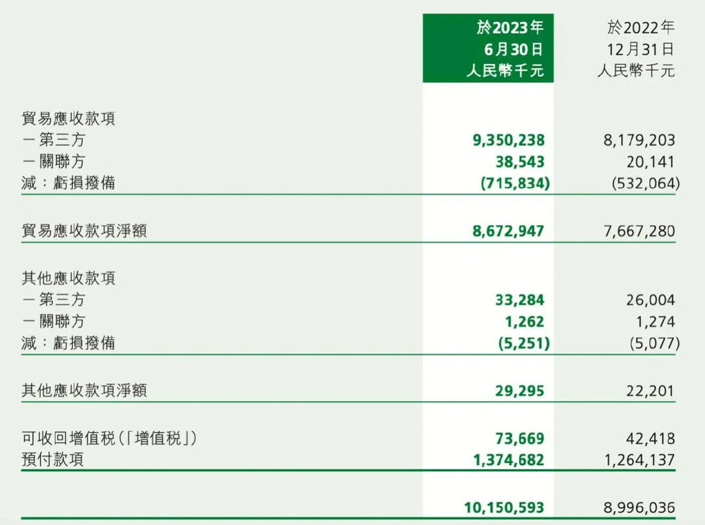4480yy在线A片无码 150亿重庆水果帝国，走向崩盘  第6张