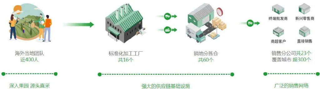 4480yy在线A片无码 150亿重庆水果帝国，走向崩盘  第9张