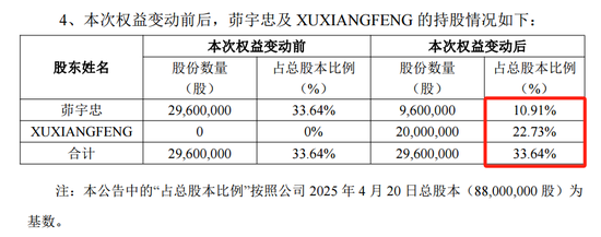 4480yy在线A片无码 威士顿实控人茆宇忠离婚，前妻拟分走股份市值超9亿元  第3张