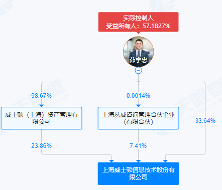 4480yy在线A片无码 威士顿实控人茆宇忠离婚，前妻拟分走股份市值超9亿元  第4张