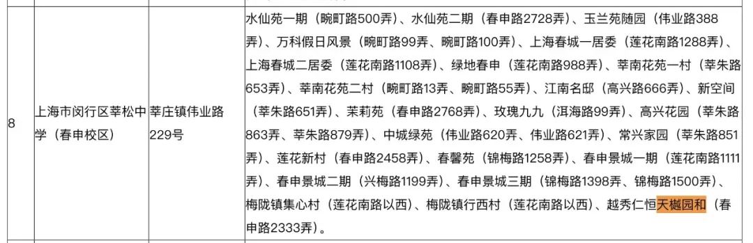 4480午夜理论免费无码 12小时认购率破190%！闵行梅陇再现积分神盘！  第7张