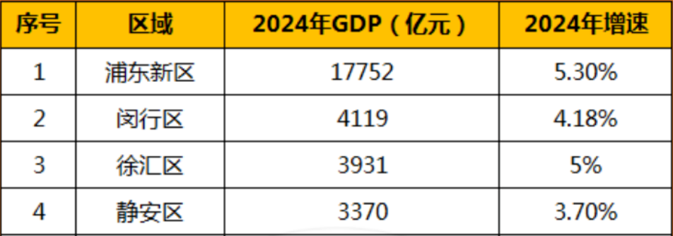 4480午夜理论免费无码 12小时认购率破190%！闵行梅陇再现积分神盘！  第39张
