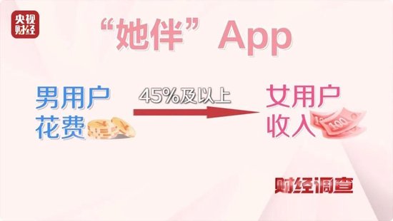 4480yy在线A片无码 色情语聊、撮合卖淫！这些App竟暗藏“桃色陷阱”  第6张