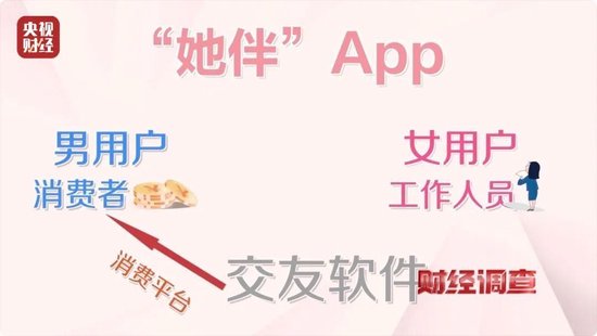 4480yy在线A片无码 色情语聊、撮合卖淫！这些App竟暗藏“桃色陷阱”  第8张