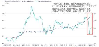 4500网约外围模特女神 沪金首破800！有10个问题你必须了解  第6张