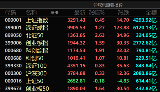 4500网约外围模特女神 多股直线涨停！A股，尾盘异动！  第1张