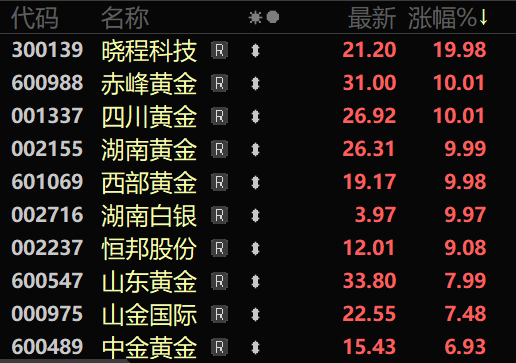 4500网约外围模特女神 多股直线涨停！A股，尾盘异动！  第2张
