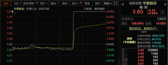 4500网约外围模特女神 多股直线涨停！A股，尾盘异动！  第4张