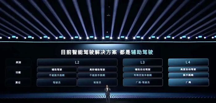 4500网约外围模特女神 “沉默”的智驾：余承东不喊“遥遥领先”，何小鹏连夜改口  第3张