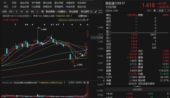4480yy在线A片无码 换手率900%！风险警告来了  第1张