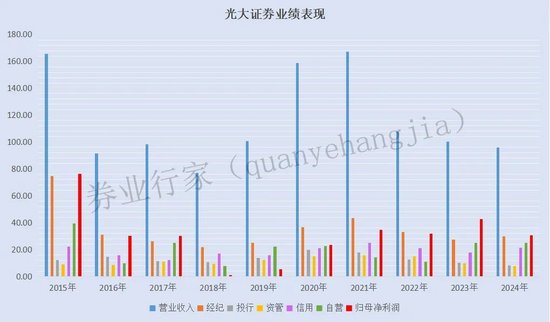 4480午夜理论免费无码 你算老几？光大证券  第2张