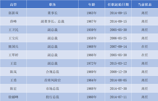 4480午夜理论免费无码 你算老几？光大证券  第3张