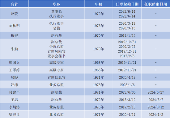 4480午夜理论免费无码 你算老几？光大证券  第4张