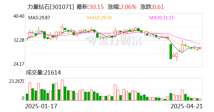 4480yy在线A片无码 力量钻石：公司产品目前暂未应用到人形机器人  第1张