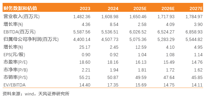 4500网约外围模特女神 川投能源：24年Q4投资收益拖累全年业绩，25年Q1表现亮眼  第1张