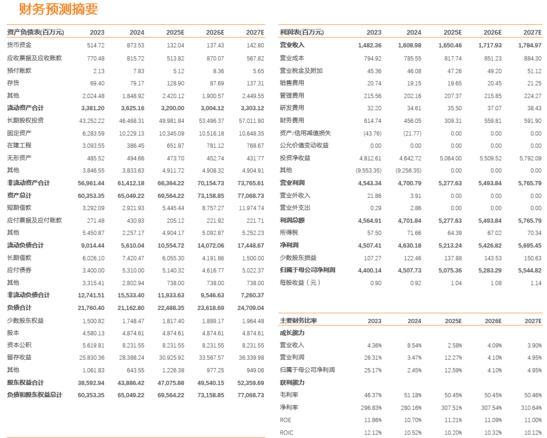 4500网约外围模特女神 川投能源：24年Q4投资收益拖累全年业绩，25年Q1表现亮眼  第2张