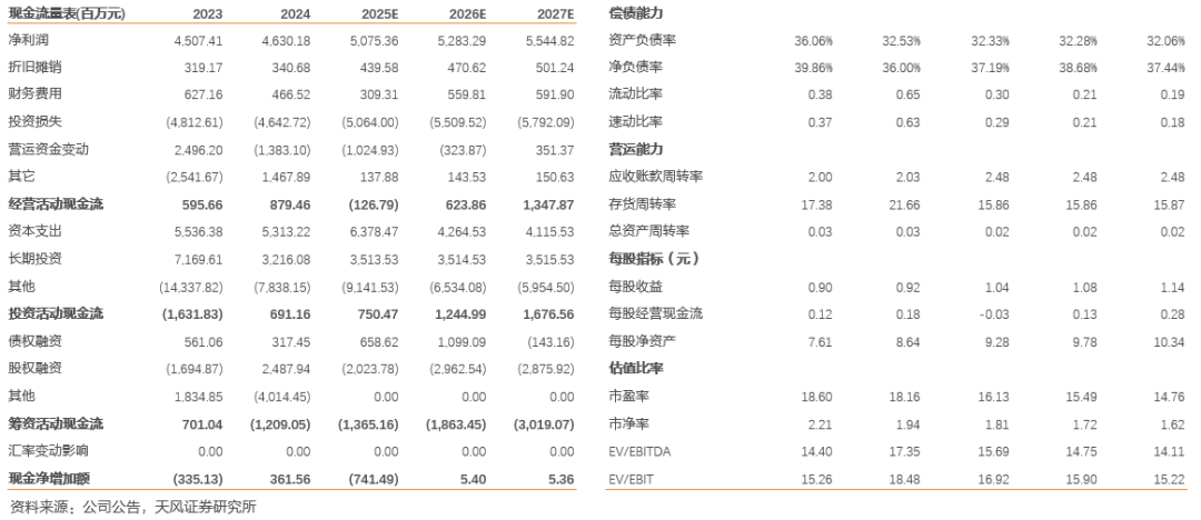 4500网约外围模特女神 川投能源：24年Q4投资收益拖累全年业绩，25年Q1表现亮眼  第3张