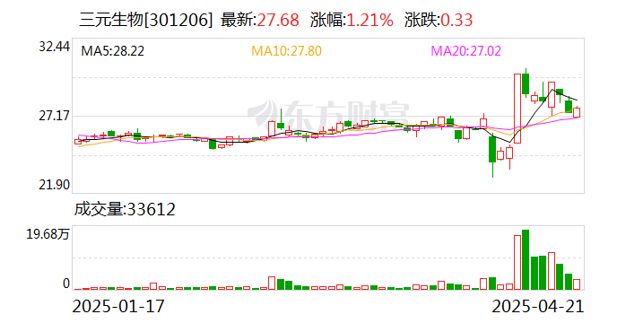 4480午夜理论免费无码 三元生物：公司高度重视光伏项目的工程质量与全生命周期风险管理  第1张