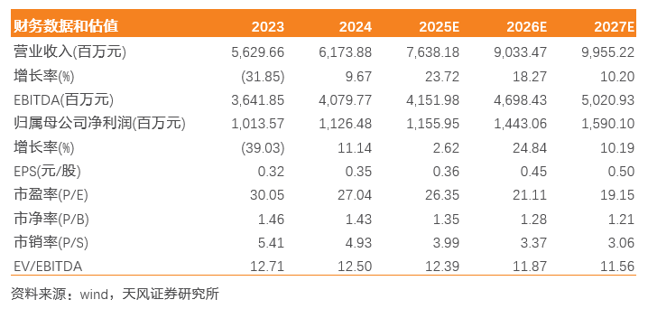 4500网约外围模特女神 南网储能：来水转好带动调峰水电利润提升，抽蓄即将进入投产期  第1张