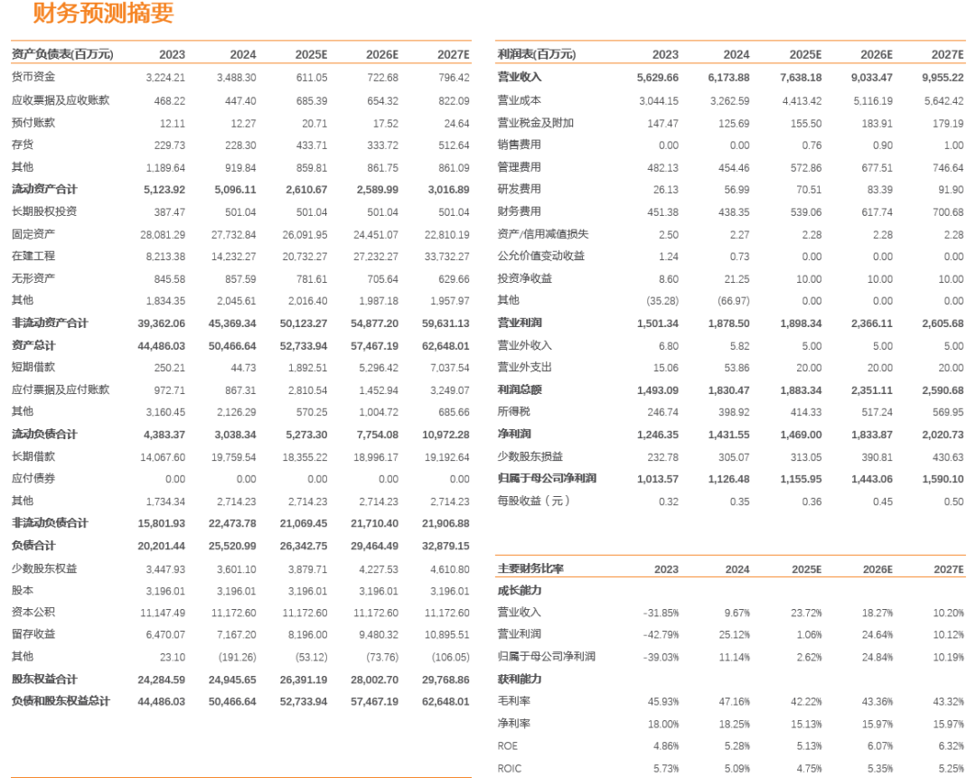 4500网约外围模特女神 南网储能：来水转好带动调峰水电利润提升，抽蓄即将进入投产期  第2张