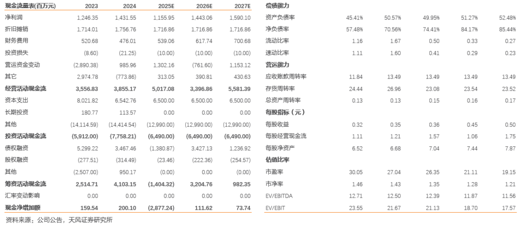 4500网约外围模特女神 南网储能：来水转好带动调峰水电利润提升，抽蓄即将进入投产期  第3张