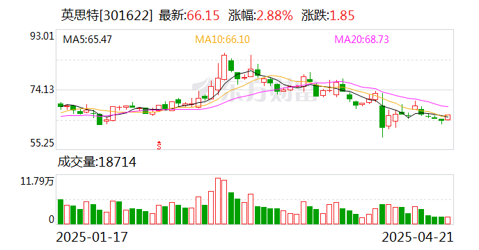 4480午夜理论免费无码 英思特：公司的稀土永磁材料器件未向美国直接出口  第1张