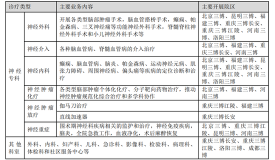 4480午夜理论免费无码 三博脑科董事长被留置、立案调查  第3张