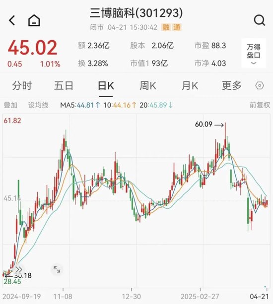 4480午夜理论免费无码 三博脑科董事长被留置、立案调查  第5张