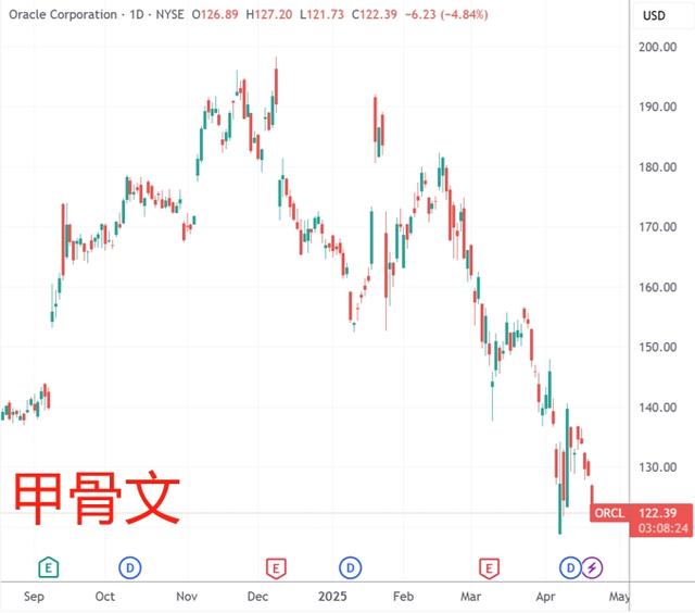精准逃离“特朗普顶”！扎克伯格、戴蒙位列一季度美股减持高管前列  第3张