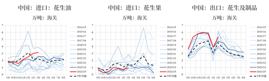 4480午夜理论免费无码 【市场聚焦】花生：反常态的进口  第4张
