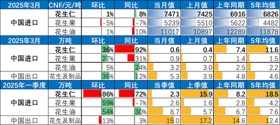 4480午夜理论免费无码 【市场聚焦】花生：反常态的进口  第5张