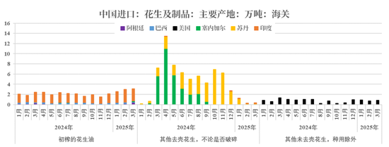 4480午夜理论免费无码 【市场聚焦】花生：反常态的进口  第6张