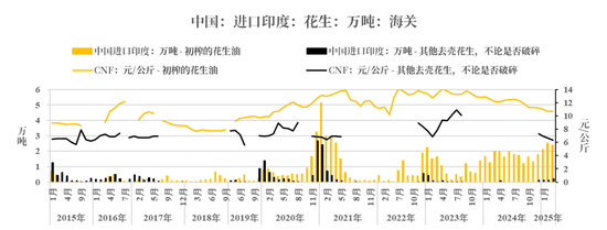 4480午夜理论免费无码 【市场聚焦】花生：反常态的进口  第7张