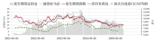 4480午夜理论免费无码 【市场聚焦】花生：反常态的进口  第8张