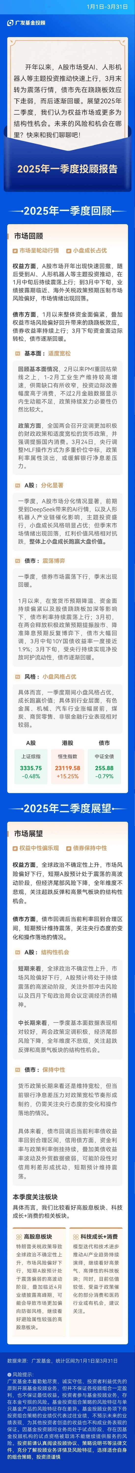 4500网约外围模特女神 投顾季报丨持续看好高股息、科技成长 消费相关机会  第1张
