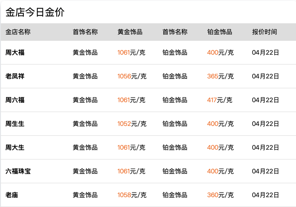 4480午夜理论免费无码 贷款买金存风险，别让“黄金热”烫了手！  第3张