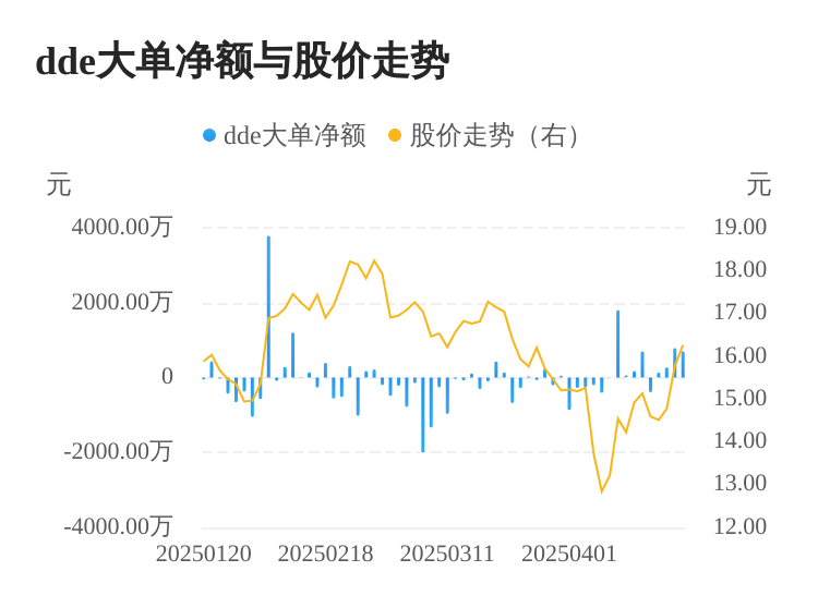 4480yy在线A片无码 威星智能主力资金持续净流入，3日共净流入1753.20万元  第1张