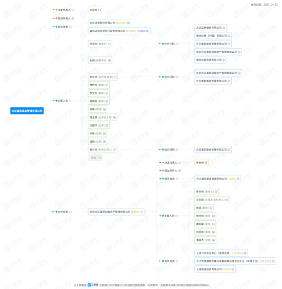 4500网约外围模特女神 又是“方正”欠税！小问题？  第2张